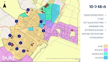 תמונה 2 צמצום ל10 נכסים